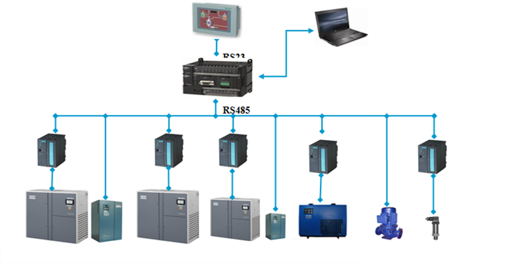 空压机集中群网控制系统 恒压供气的价格、厂家与选择指南