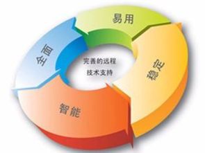 焦作国企IT外包专业公司详达供网络技术服务